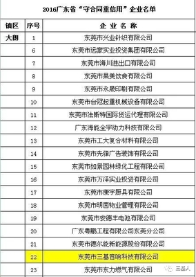 三基音響企業榮獲2016年&ldquo;廣東省守合同重信用企業&rdquo;稱號